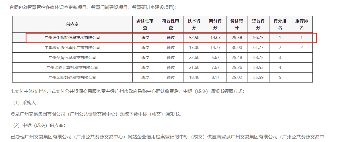 AB钱包官网喜提大标！ 智慧校园一卡通，助力广州市技师学院校园信息化建设